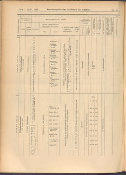 Verordnungs-Blatt für Eisenbahnen und Schiffahrt: Veröffentlichungen in Tarif- und Transport-Angelegenheiten 19080312 Seite: 14