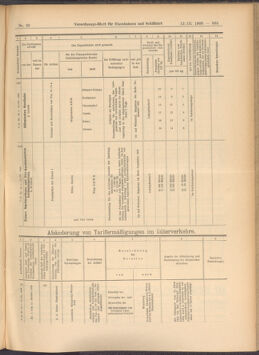 Verordnungs-Blatt für Eisenbahnen und Schiffahrt: Veröffentlichungen in Tarif- und Transport-Angelegenheiten 19080312 Seite: 15