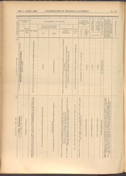 Verordnungs-Blatt für Eisenbahnen und Schiffahrt: Veröffentlichungen in Tarif- und Transport-Angelegenheiten 19080312 Seite: 6