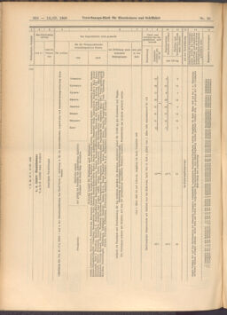 Verordnungs-Blatt für Eisenbahnen und Schiffahrt: Veröffentlichungen in Tarif- und Transport-Angelegenheiten 19080312 Seite: 8