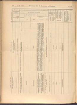 Verordnungs-Blatt für Eisenbahnen und Schiffahrt: Veröffentlichungen in Tarif- und Transport-Angelegenheiten 19080314 Seite: 6