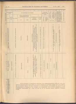 Verordnungs-Blatt für Eisenbahnen und Schiffahrt: Veröffentlichungen in Tarif- und Transport-Angelegenheiten 19080314 Seite: 7