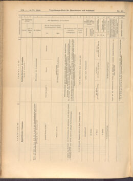 Verordnungs-Blatt für Eisenbahnen und Schiffahrt: Veröffentlichungen in Tarif- und Transport-Angelegenheiten 19080314 Seite: 8