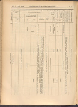 Verordnungs-Blatt für Eisenbahnen und Schiffahrt: Veröffentlichungen in Tarif- und Transport-Angelegenheiten 19080317 Seite: 10