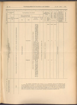 Verordnungs-Blatt für Eisenbahnen und Schiffahrt: Veröffentlichungen in Tarif- und Transport-Angelegenheiten 19080317 Seite: 11