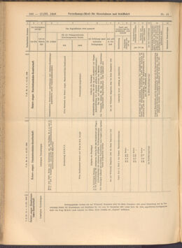 Verordnungs-Blatt für Eisenbahnen und Schiffahrt: Veröffentlichungen in Tarif- und Transport-Angelegenheiten 19080317 Seite: 12