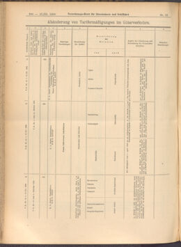 Verordnungs-Blatt für Eisenbahnen und Schiffahrt: Veröffentlichungen in Tarif- und Transport-Angelegenheiten 19080317 Seite: 14