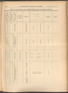 Verordnungs-Blatt für Eisenbahnen und Schiffahrt: Veröffentlichungen in Tarif- und Transport-Angelegenheiten 19080317 Seite: 15