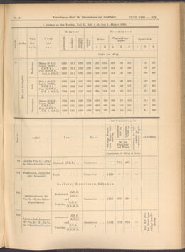 Verordnungs-Blatt für Eisenbahnen und Schiffahrt: Veröffentlichungen in Tarif- und Transport-Angelegenheiten 19080317 Seite: 3