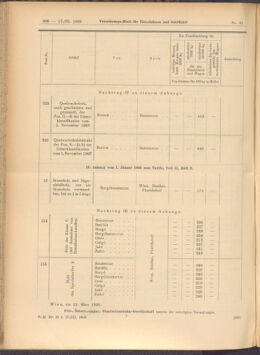 Verordnungs-Blatt für Eisenbahnen und Schiffahrt: Veröffentlichungen in Tarif- und Transport-Angelegenheiten 19080317 Seite: 4