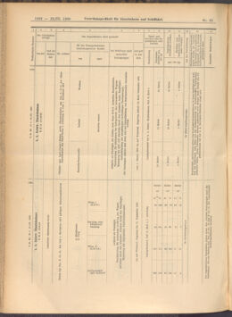 Verordnungs-Blatt für Eisenbahnen und Schiffahrt: Veröffentlichungen in Tarif- und Transport-Angelegenheiten 19080319 Seite: 10