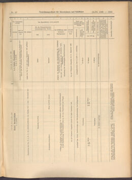 Verordnungs-Blatt für Eisenbahnen und Schiffahrt: Veröffentlichungen in Tarif- und Transport-Angelegenheiten 19080319 Seite: 11