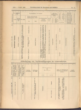 Verordnungs-Blatt für Eisenbahnen und Schiffahrt: Veröffentlichungen in Tarif- und Transport-Angelegenheiten 19080319 Seite: 12