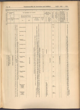 Verordnungs-Blatt für Eisenbahnen und Schiffahrt: Veröffentlichungen in Tarif- und Transport-Angelegenheiten 19080319 Seite: 9