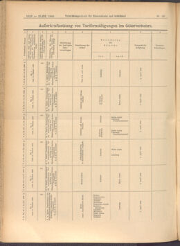 Verordnungs-Blatt für Eisenbahnen und Schiffahrt: Veröffentlichungen in Tarif- und Transport-Angelegenheiten 19080321 Seite: 10