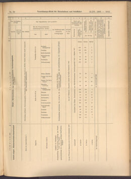 Verordnungs-Blatt für Eisenbahnen und Schiffahrt: Veröffentlichungen in Tarif- und Transport-Angelegenheiten 19080321 Seite: 7