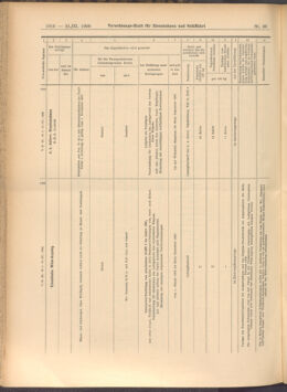 Verordnungs-Blatt für Eisenbahnen und Schiffahrt: Veröffentlichungen in Tarif- und Transport-Angelegenheiten 19080321 Seite: 8