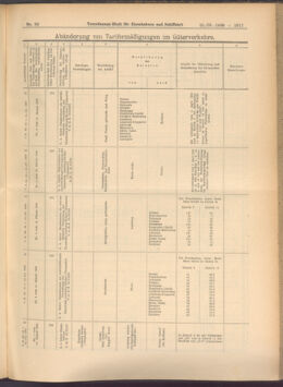 Verordnungs-Blatt für Eisenbahnen und Schiffahrt: Veröffentlichungen in Tarif- und Transport-Angelegenheiten 19080321 Seite: 9