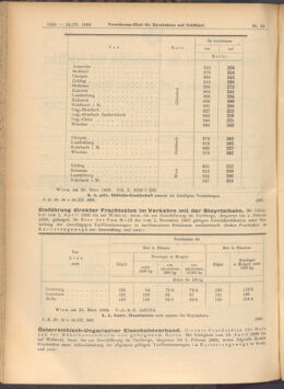 Verordnungs-Blatt für Eisenbahnen und Schiffahrt: Veröffentlichungen in Tarif- und Transport-Angelegenheiten 19080324 Seite: 2