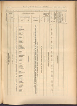 Verordnungs-Blatt für Eisenbahnen und Schiffahrt: Veröffentlichungen in Tarif- und Transport-Angelegenheiten 19080324 Seite: 7