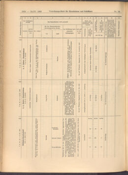 Verordnungs-Blatt für Eisenbahnen und Schiffahrt: Veröffentlichungen in Tarif- und Transport-Angelegenheiten 19080324 Seite: 8