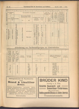 Verordnungs-Blatt für Eisenbahnen und Schiffahrt: Veröffentlichungen in Tarif- und Transport-Angelegenheiten 19080324 Seite: 9