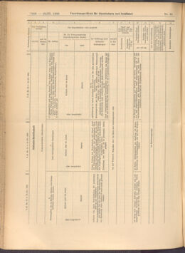 Verordnungs-Blatt für Eisenbahnen und Schiffahrt: Veröffentlichungen in Tarif- und Transport-Angelegenheiten 19080328 Seite: 10