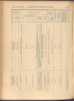 Verordnungs-Blatt für Eisenbahnen und Schiffahrt: Veröffentlichungen in Tarif- und Transport-Angelegenheiten 19080328 Seite: 12