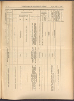 Verordnungs-Blatt für Eisenbahnen und Schiffahrt: Veröffentlichungen in Tarif- und Transport-Angelegenheiten 19080328 Seite: 13