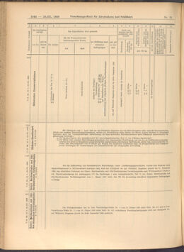 Verordnungs-Blatt für Eisenbahnen und Schiffahrt: Veröffentlichungen in Tarif- und Transport-Angelegenheiten 19080328 Seite: 14