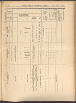 Verordnungs-Blatt für Eisenbahnen und Schiffahrt: Veröffentlichungen in Tarif- und Transport-Angelegenheiten 19080328 Seite: 15