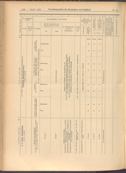 Verordnungs-Blatt für Eisenbahnen und Schiffahrt: Veröffentlichungen in Tarif- und Transport-Angelegenheiten 19080328 Seite: 16