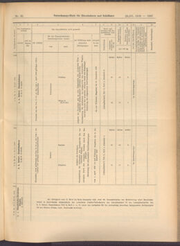 Verordnungs-Blatt für Eisenbahnen und Schiffahrt: Veröffentlichungen in Tarif- und Transport-Angelegenheiten 19080328 Seite: 17