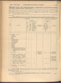 Verordnungs-Blatt für Eisenbahnen und Schiffahrt: Veröffentlichungen in Tarif- und Transport-Angelegenheiten 19080328 Seite: 4