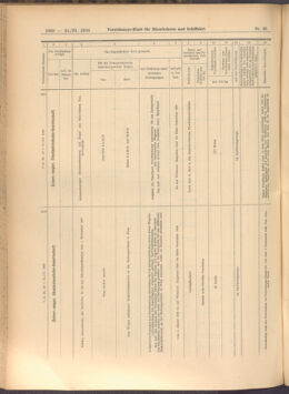 Verordnungs-Blatt für Eisenbahnen und Schiffahrt: Veröffentlichungen in Tarif- und Transport-Angelegenheiten 19080331 Seite: 10