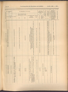 Verordnungs-Blatt für Eisenbahnen und Schiffahrt: Veröffentlichungen in Tarif- und Transport-Angelegenheiten 19080331 Seite: 11