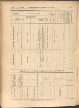 Verordnungs-Blatt für Eisenbahnen und Schiffahrt: Veröffentlichungen in Tarif- und Transport-Angelegenheiten 19080331 Seite: 12