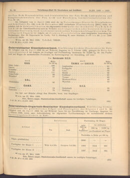 Verordnungs-Blatt für Eisenbahnen und Schiffahrt: Veröffentlichungen in Tarif- und Transport-Angelegenheiten 19080331 Seite: 3