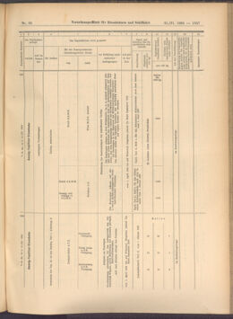 Verordnungs-Blatt für Eisenbahnen und Schiffahrt: Veröffentlichungen in Tarif- und Transport-Angelegenheiten 19080331 Seite: 7