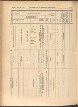 Verordnungs-Blatt für Eisenbahnen und Schiffahrt: Veröffentlichungen in Tarif- und Transport-Angelegenheiten 19080331 Seite: 8