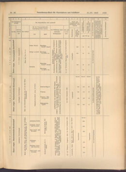 Verordnungs-Blatt für Eisenbahnen und Schiffahrt: Veröffentlichungen in Tarif- und Transport-Angelegenheiten 19080331 Seite: 9