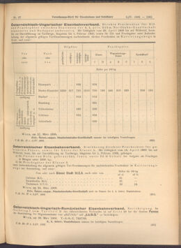 Verordnungs-Blatt für Eisenbahnen und Schiffahrt: Veröffentlichungen in Tarif- und Transport-Angelegenheiten 19080402 Seite: 3