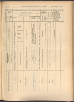 Verordnungs-Blatt für Eisenbahnen und Schiffahrt: Veröffentlichungen in Tarif- und Transport-Angelegenheiten 19080402 Seite: 7