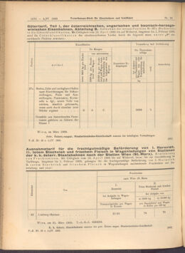 Verordnungs-Blatt für Eisenbahnen und Schiffahrt: Veröffentlichungen in Tarif- und Transport-Angelegenheiten 19080404 Seite: 2