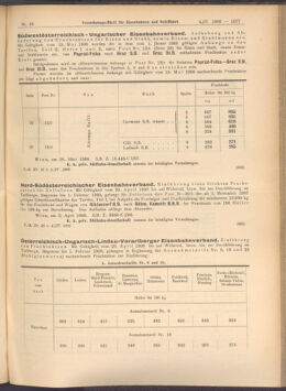 Verordnungs-Blatt für Eisenbahnen und Schiffahrt: Veröffentlichungen in Tarif- und Transport-Angelegenheiten 19080404 Seite: 3