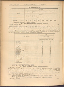 Verordnungs-Blatt für Eisenbahnen und Schiffahrt: Veröffentlichungen in Tarif- und Transport-Angelegenheiten 19080404 Seite: 4