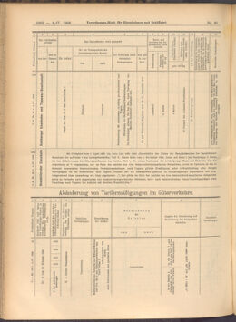 Verordnungs-Blatt für Eisenbahnen und Schiffahrt: Veröffentlichungen in Tarif- und Transport-Angelegenheiten 19080404 Seite: 8