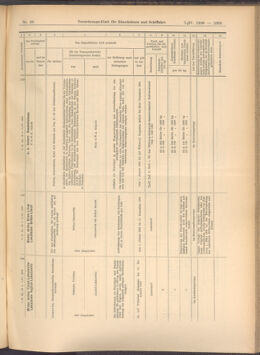 Verordnungs-Blatt für Eisenbahnen und Schiffahrt: Veröffentlichungen in Tarif- und Transport-Angelegenheiten 19080407 Seite: 5