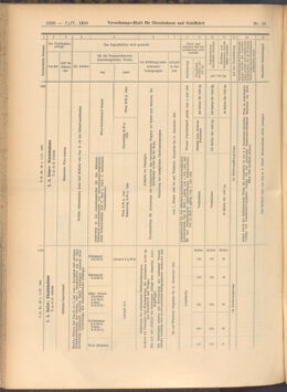 Verordnungs-Blatt für Eisenbahnen und Schiffahrt: Veröffentlichungen in Tarif- und Transport-Angelegenheiten 19080407 Seite: 6