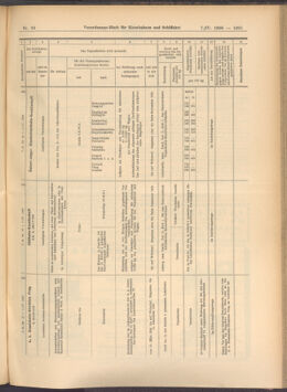 Verordnungs-Blatt für Eisenbahnen und Schiffahrt: Veröffentlichungen in Tarif- und Transport-Angelegenheiten 19080407 Seite: 7